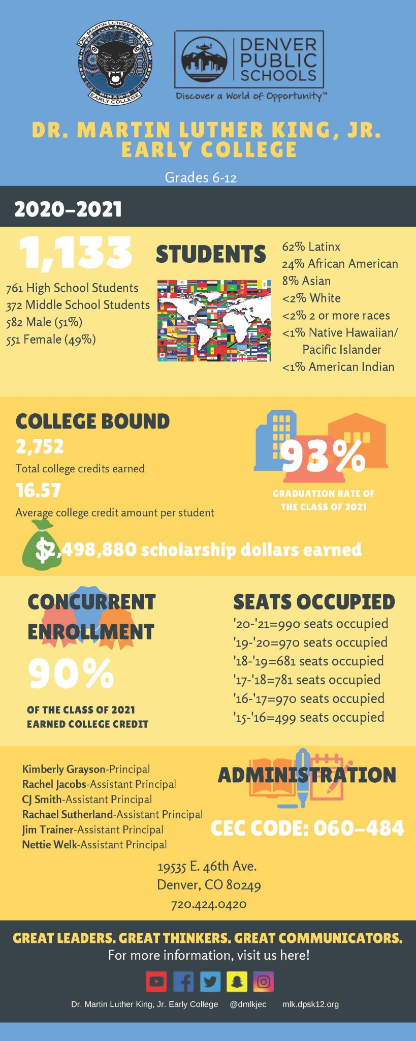 Dr. Martin Luther King, Jr. Early College » About Us